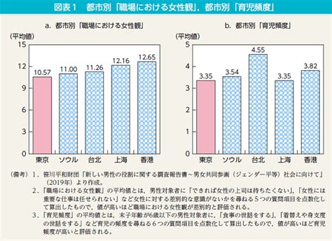 男女之別|『礼記』における女性観